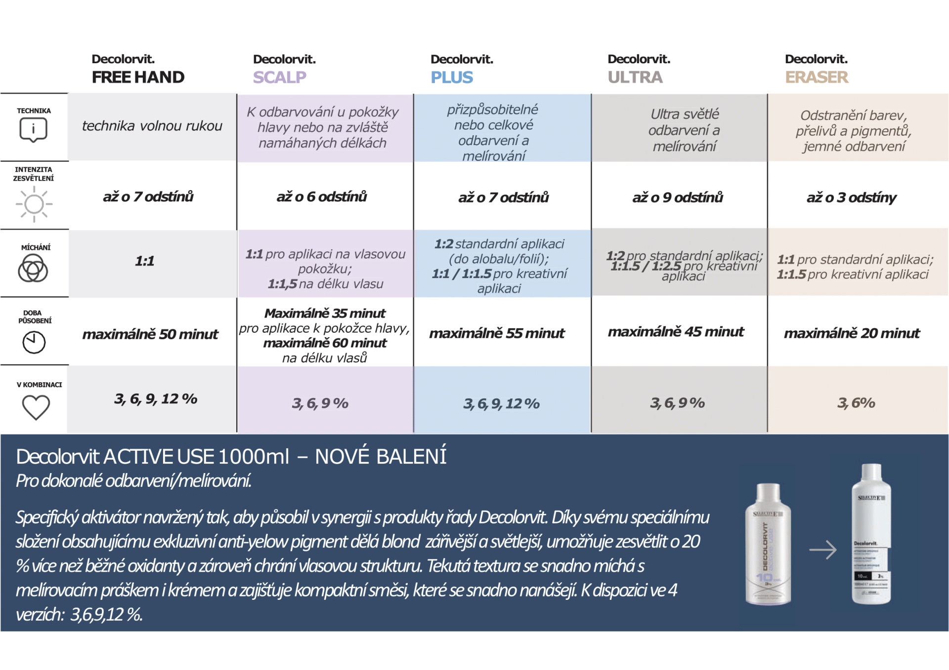 SELECTIVE_DECOLORVIT_New_Decolorvit_CZ-2.png
