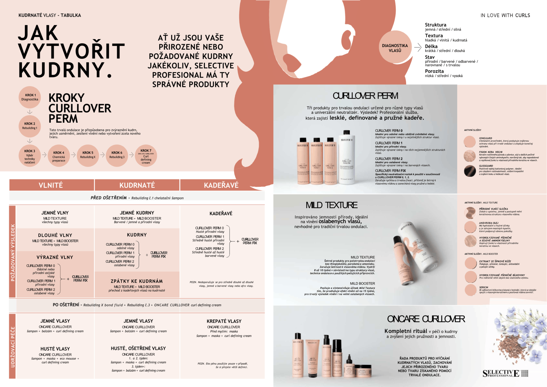 FLD_CURLLOVER_SYSTEM_CHART_CS-1.png