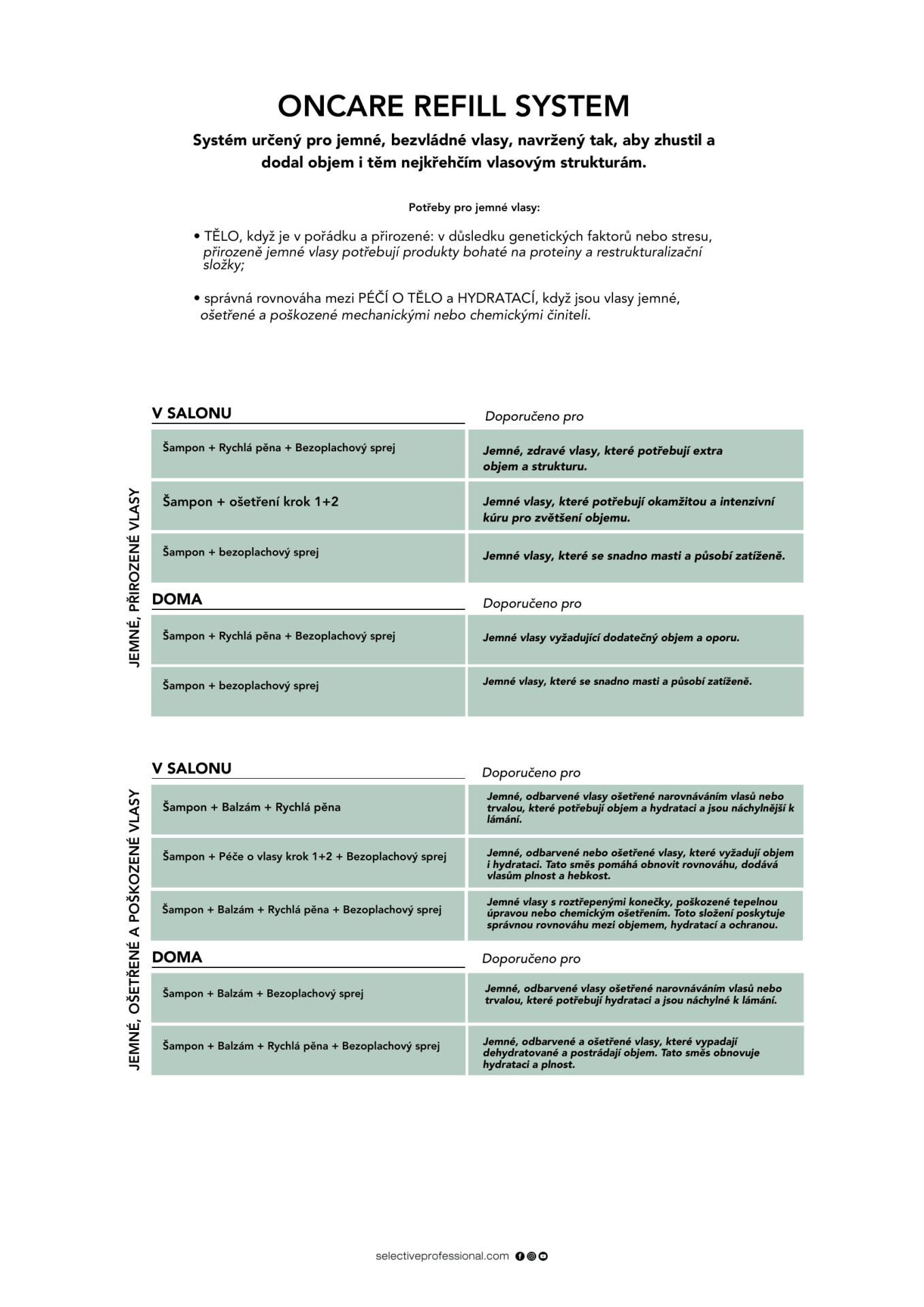 ONCARE_REFILL_produkty_technicke_karty-02.png