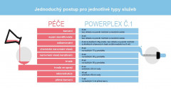 PowerPlex® kit
