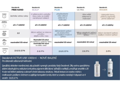 DECOLORVIT PLUS - melírovací prášek (3)