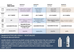 DECOLORVIT PLUS - melírovací prášek (3)