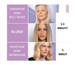 NoYellow shampo - anti yellow šampon (8)